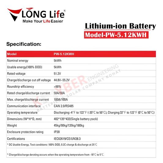 LongLife Lithium Battery PW-5.125KWH Power Wall