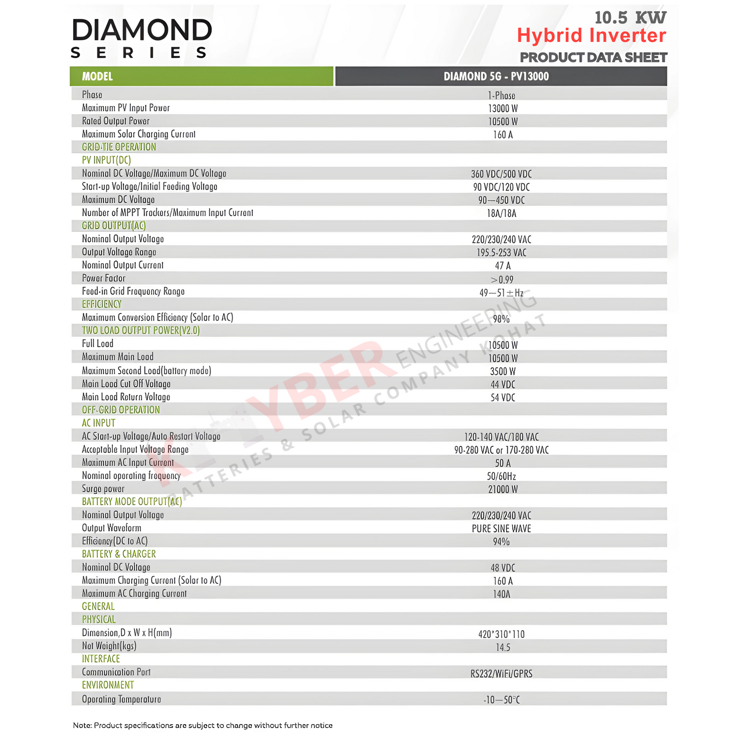 Ziewnic Diamond Series PV-13000 (10.5KW)
