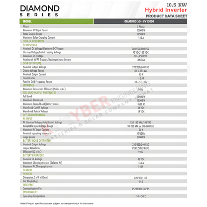 Ziewnic Diamond Series PV-13000 (10.5KW)