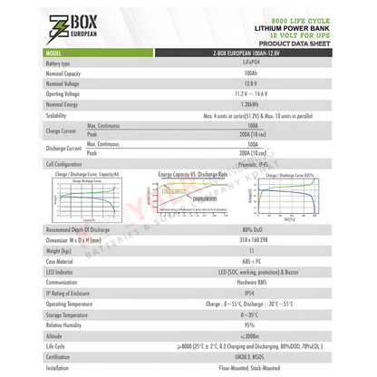 Ziewnic-Lithium Power Bank 12.8V | 100 AH