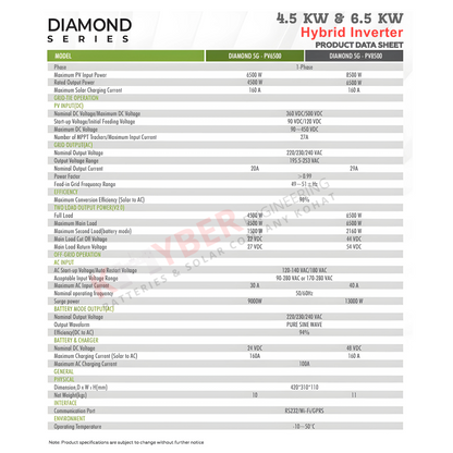 Ziewnic Diamond Series PV-8500 (6.5KW)