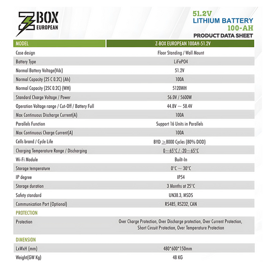 Ziewnic Lithium Battery 100AH - 51.2V