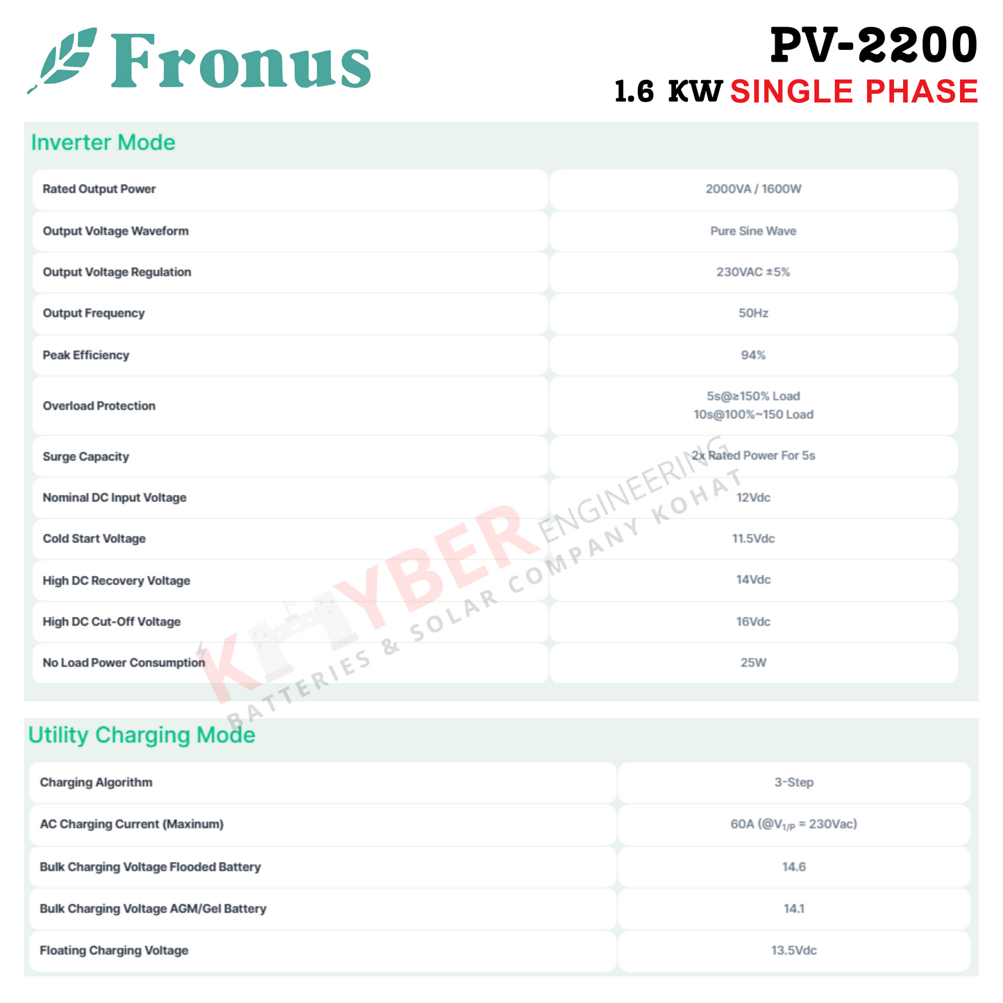 Fronus Single Phase PV-2200 (1.6KW)