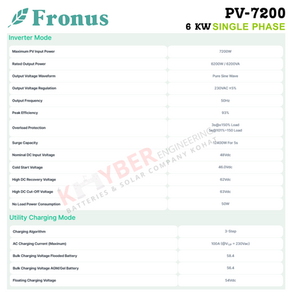 Fronus Single Phase PV-7200 (6.0KW)
