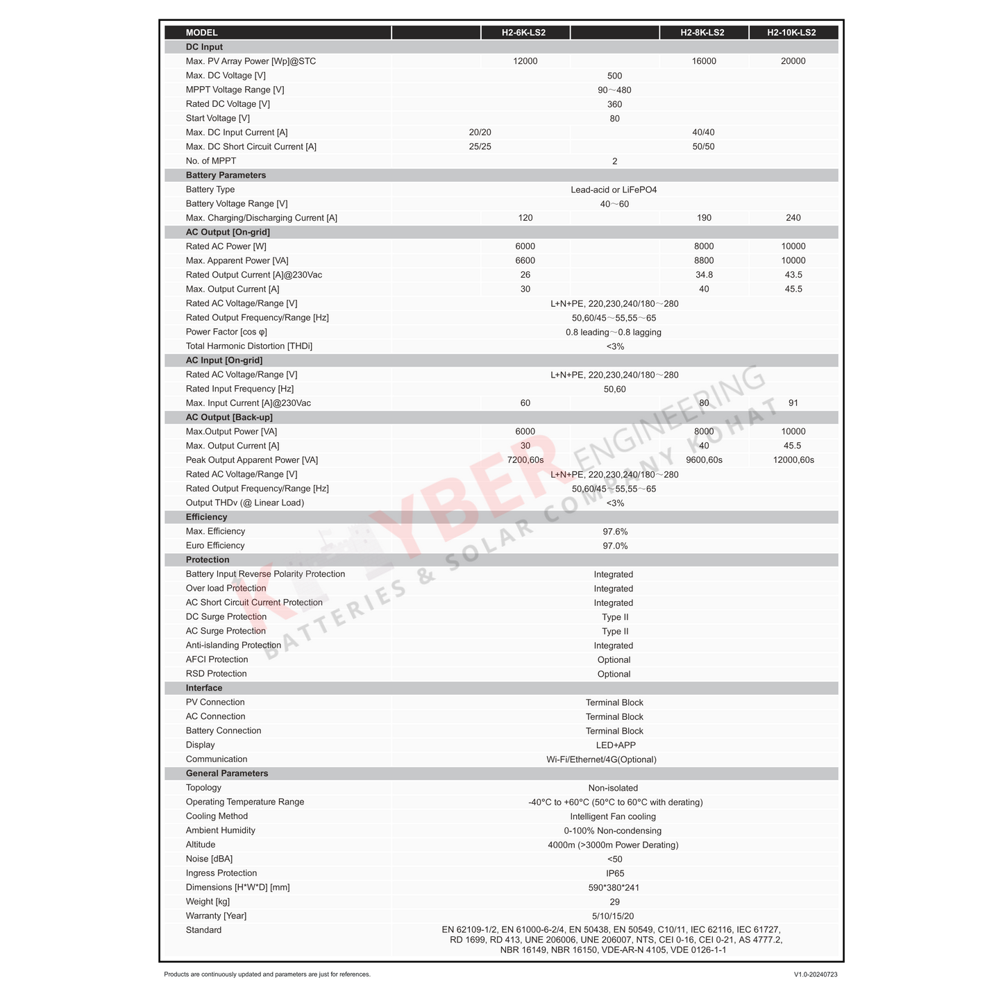 Low Voltage H2 6–10KW Hybrid Inverter