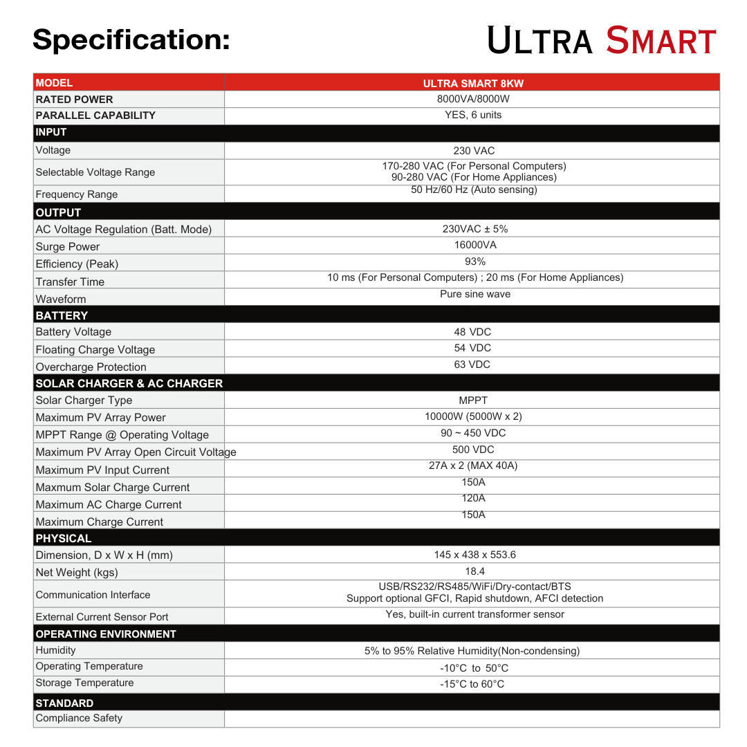 LongLife Ultra Smart 8000W Hybrid Inverter (10000PV)