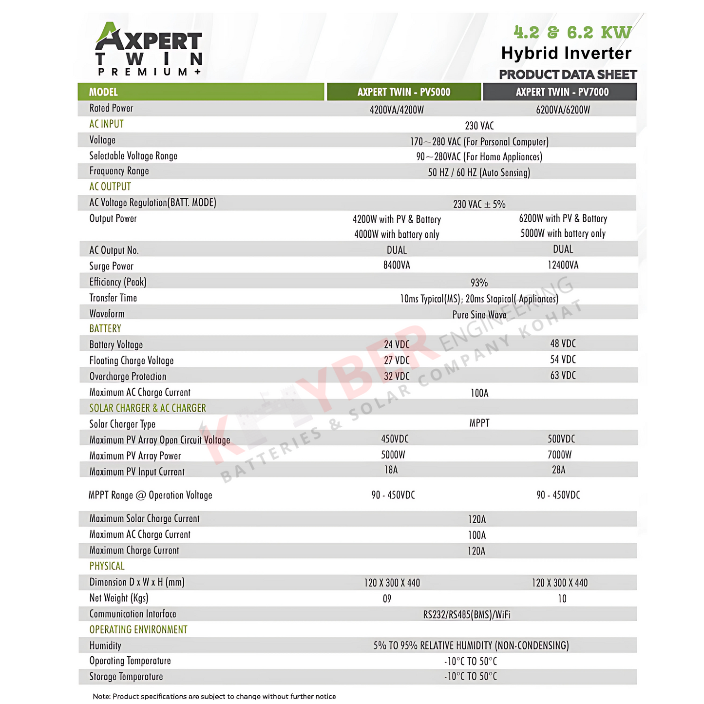 Ziewnic Axpert Twin Series PV-5000 (4.2KW)