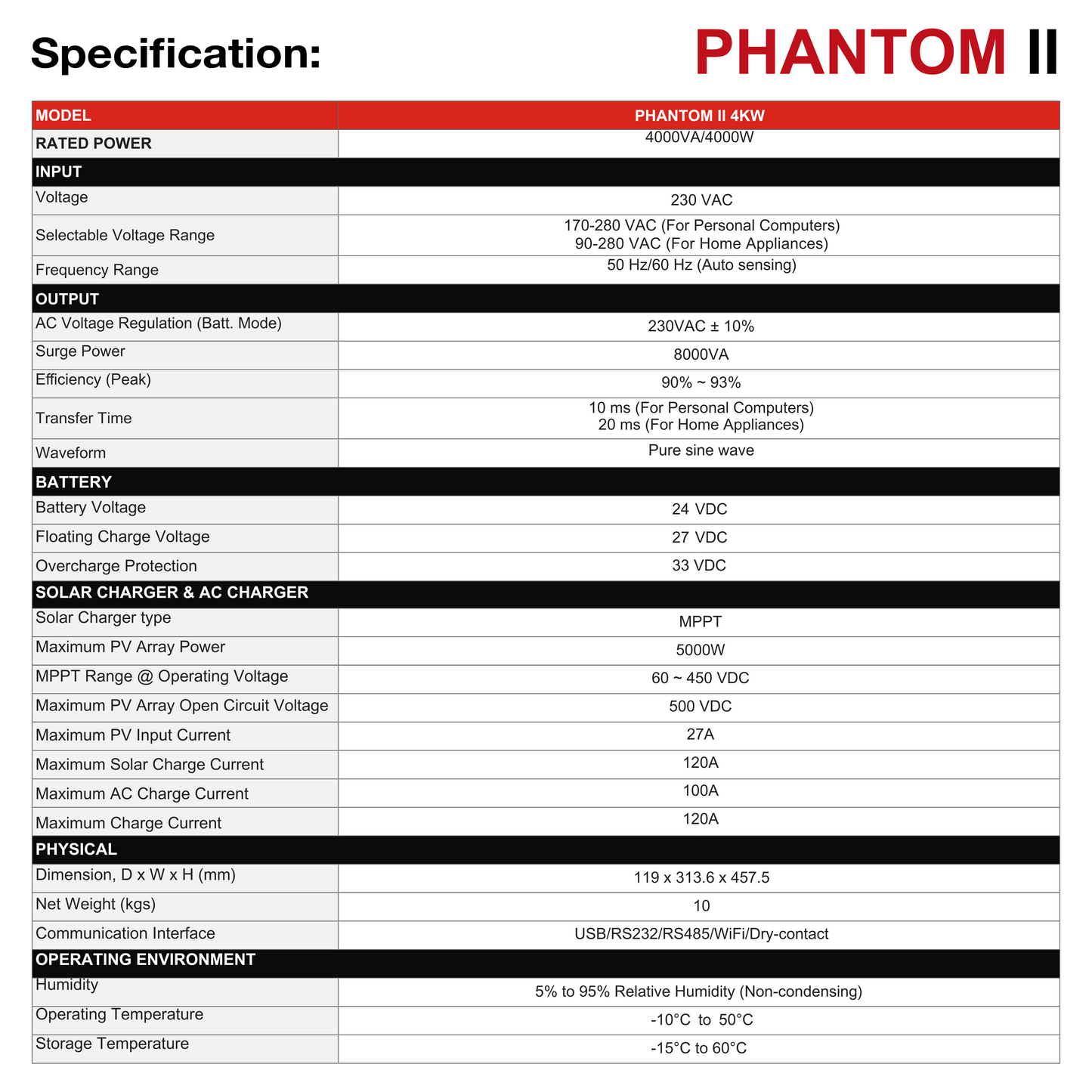 Longlife Phantom-II Series (4000W & 5000 PV)